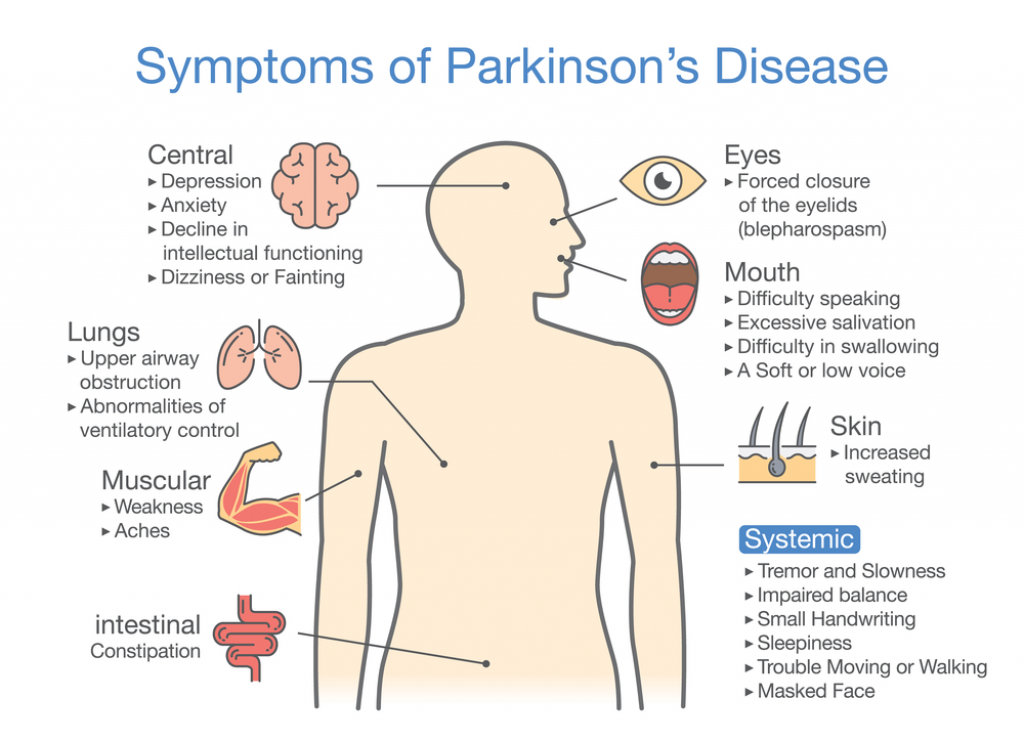 parkinson's disease - photo #5