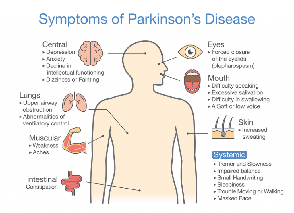 parkinson's symptoms