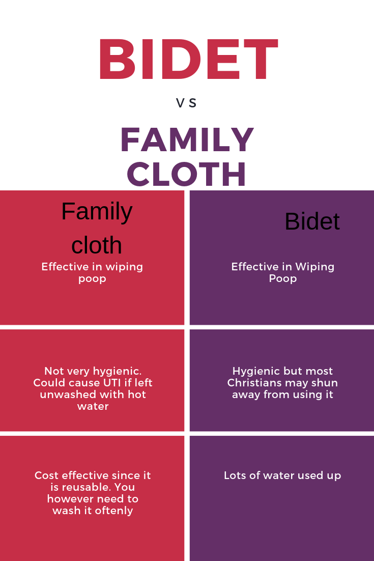 bidet vs family cloth