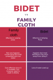 Bidet vs family cloth: Which one should you go for?